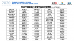 2020中国金融科技竞争力百强榜发布 慧安金科榜上有名