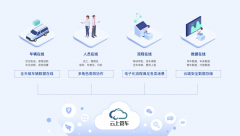 办公协同管车——云上管车为企业搭建的数字化软着陆体系