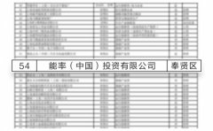 能率率先复工：供应链稳步复苏，先行者探索复工复产之路