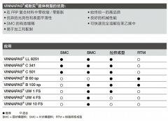 VINNAPAS树脂在复合材料中的应用